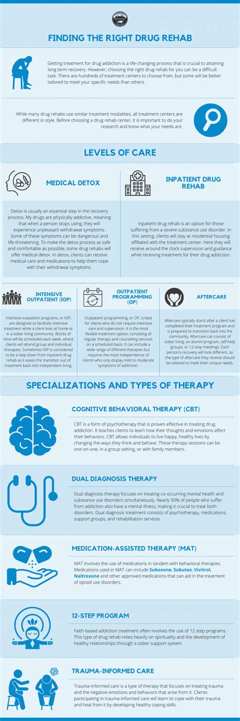 drug rehab information.
